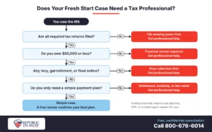 A quick way to decide whether your case is a do-it-yourself payment plan or a job for a licensed tax professional.