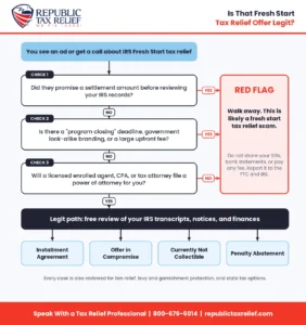 Flowchart showing how to tell if a Fresh Start offer is legit, with red flag checks for upfront promises, fake deadlines, and unlicensed sellers, leading to real IRS options like an installment agreement, OIC, currently not collectible status, or penalty relief
