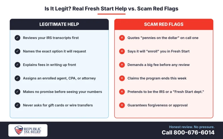 Is the IRS Fresh Start Program Legit? Real Examples and Real Limits