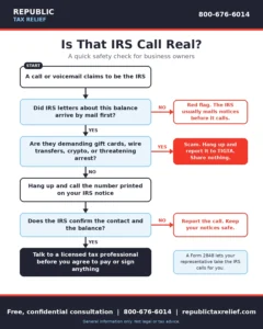 Is that IRS call real? Check for mailed notices, refuse unusual payment demands, call the number on your notice, and talk to a tax professional before you pay or sign anything.