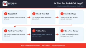 Six quick checks before you trust any tax relief call.
