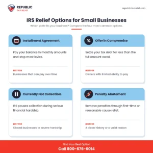 Comparison of IRS business tax relief options including payment plans and offer in compromise